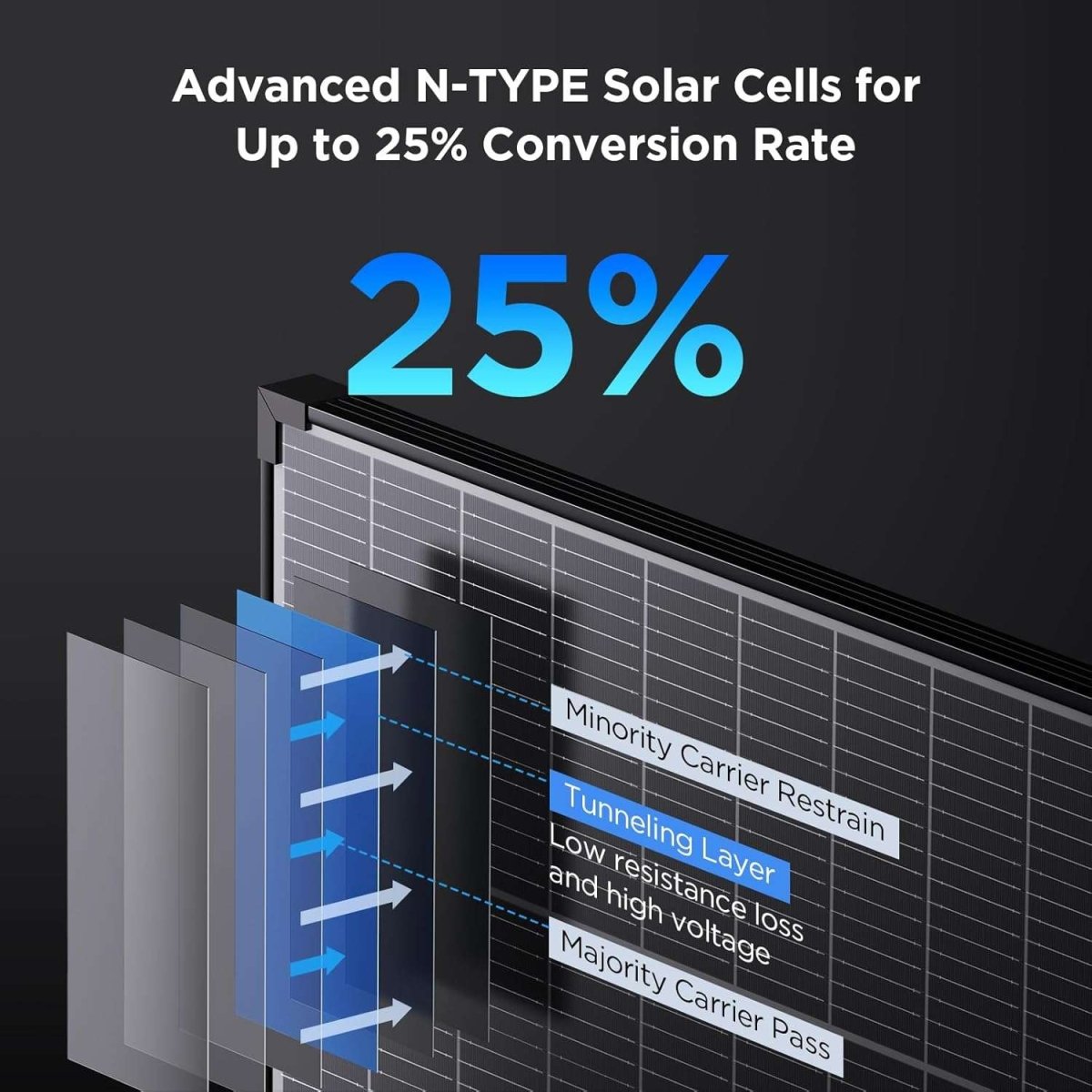 200 watt Solar Panel 16BB N - Type - zoupw