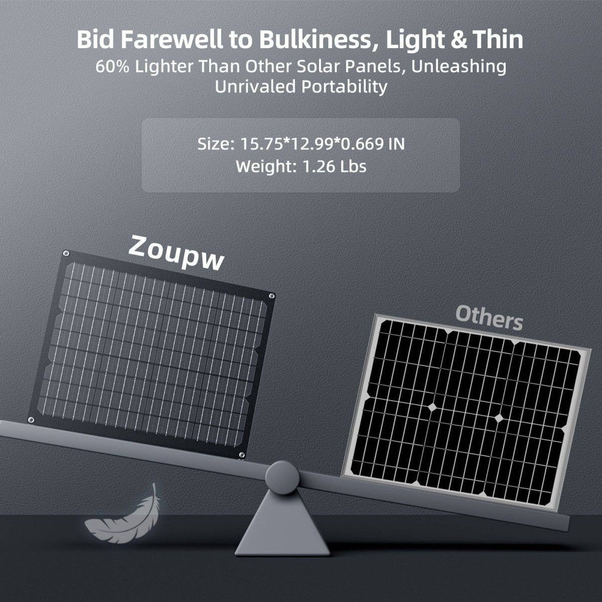 20W Solar Battery Charger 12V for Car Boat Marine RV - zoupw