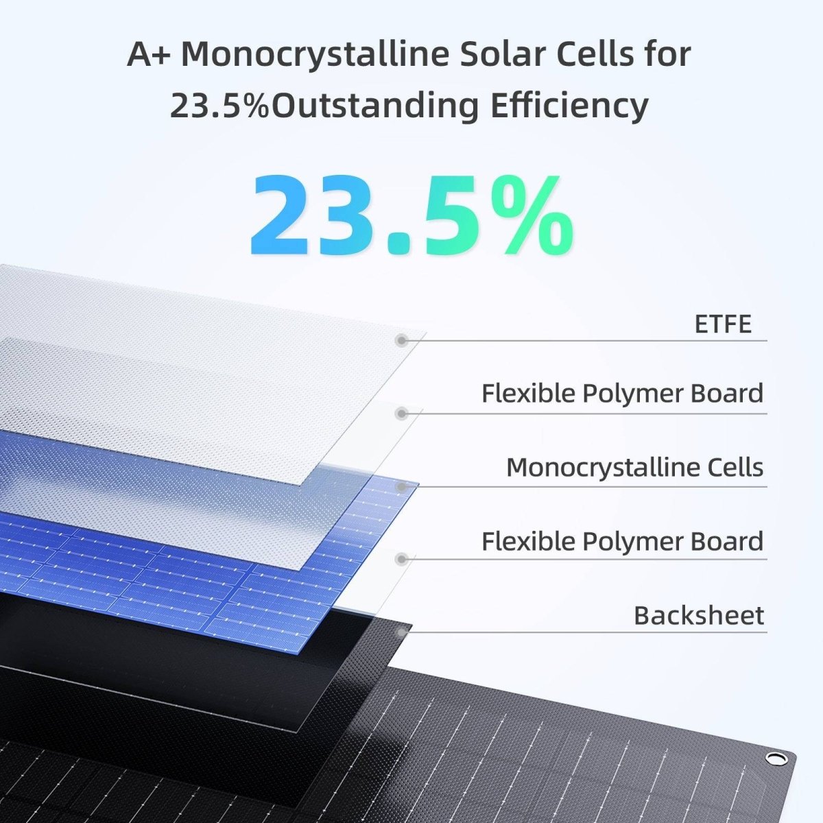 20W Solar Battery Charger 12V for Car Boat Marine RV - zoupw