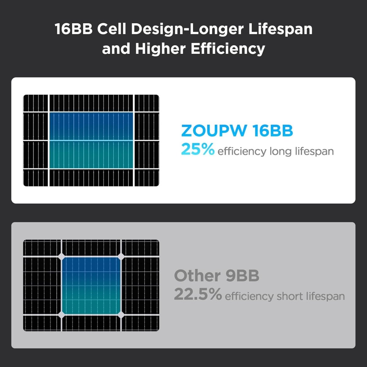 50W solar panel 16BB N - Type - zoupw