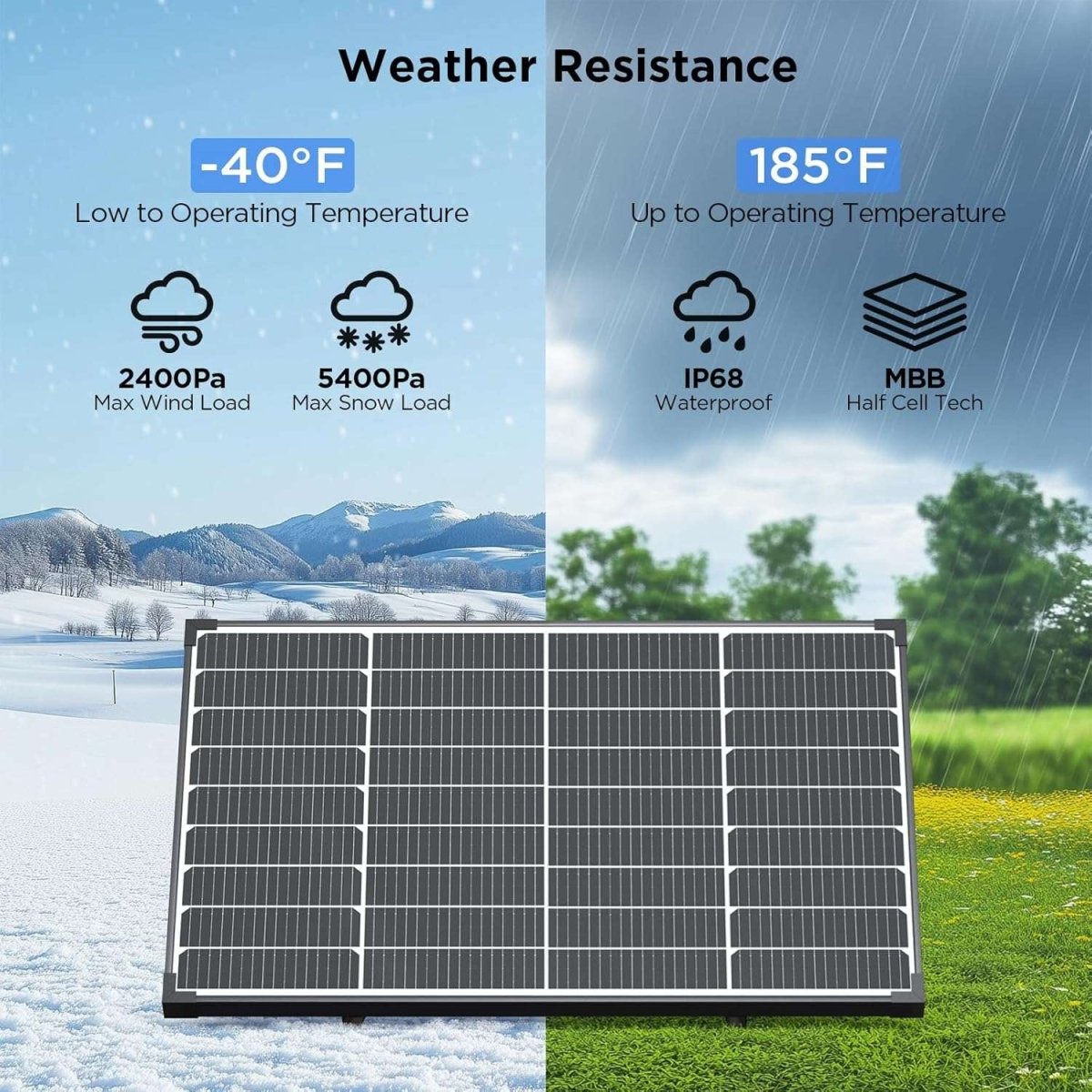 50W solar panel 16BB N - Type - zoupw