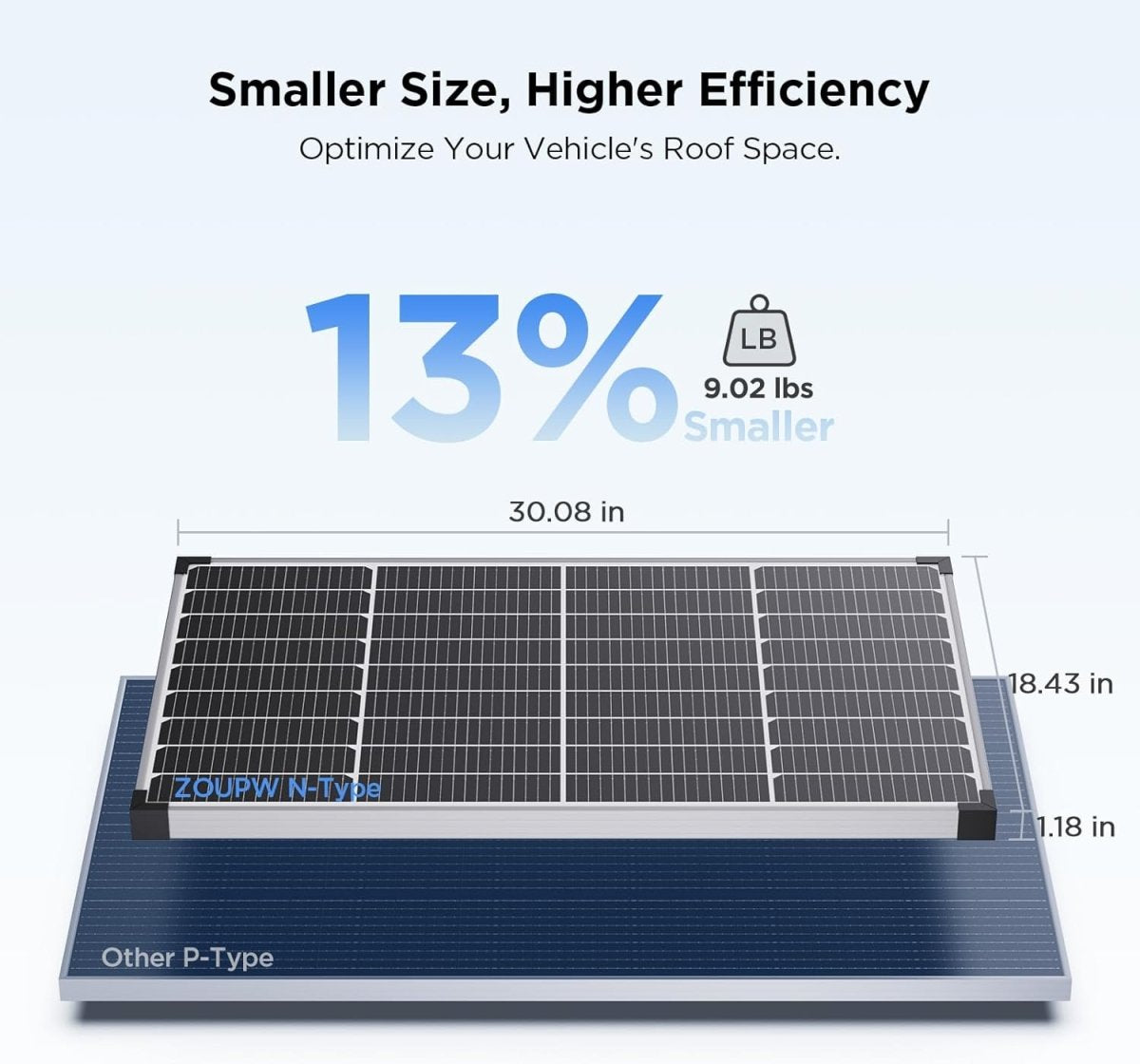 50W solar panel 16BB N - Type - zoupw