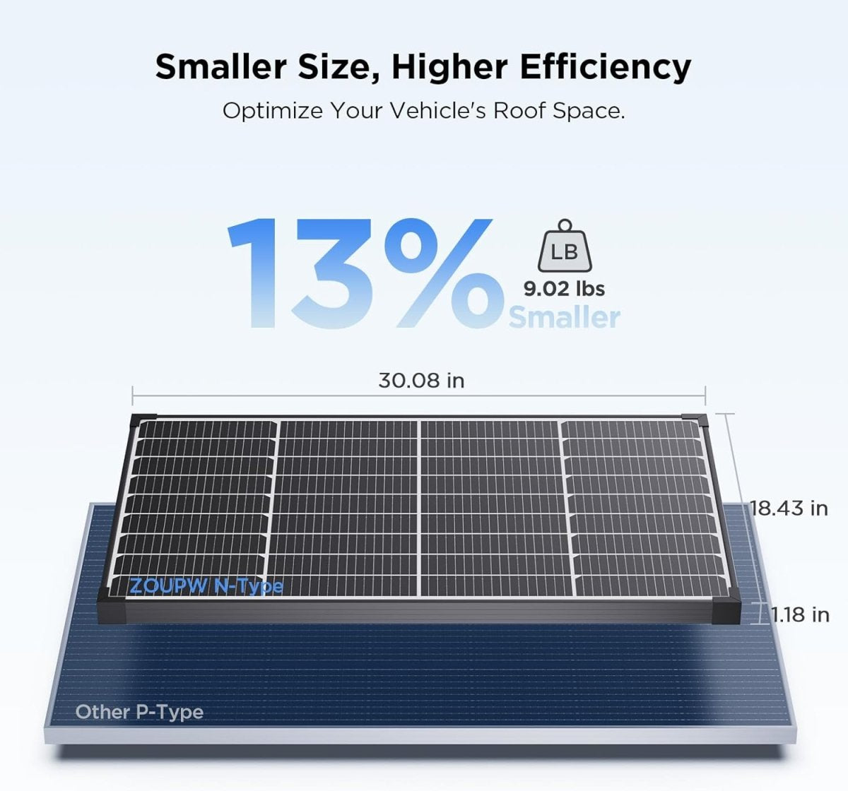 50W solar panel 16BB N - Type - zoupw