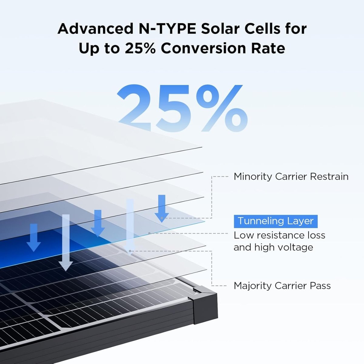 50W solar panel 16BB N - Type - zoupw