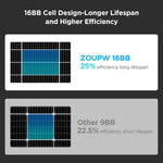 100 watt solar panel 16BB N - Type - zoupw