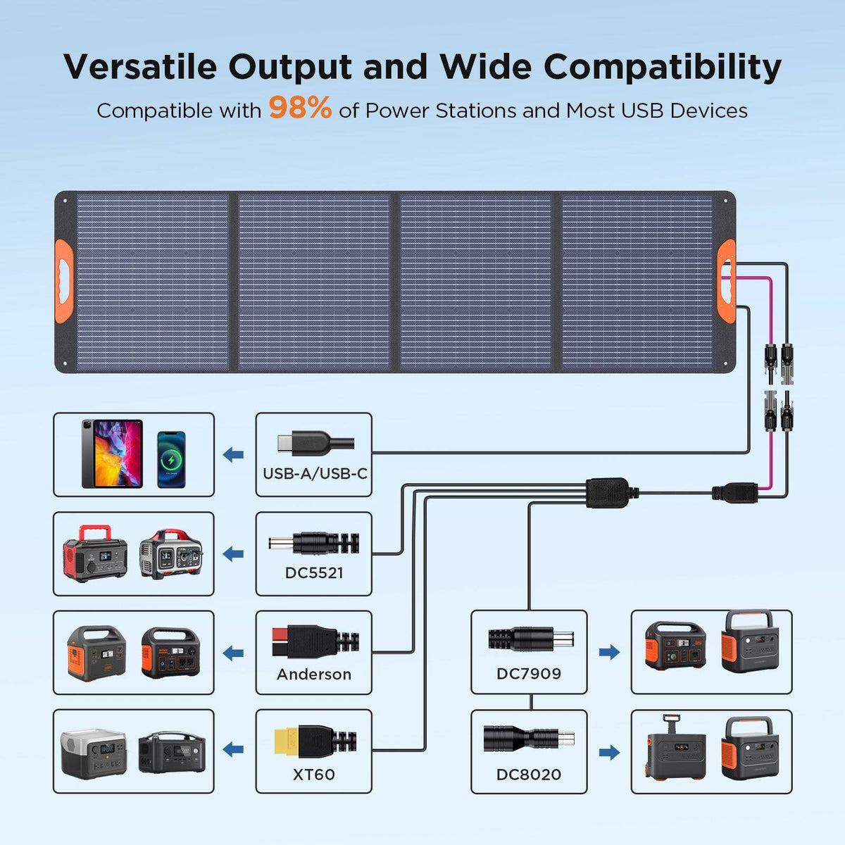 220W Portable Solar Panel 10BB ZOUPW