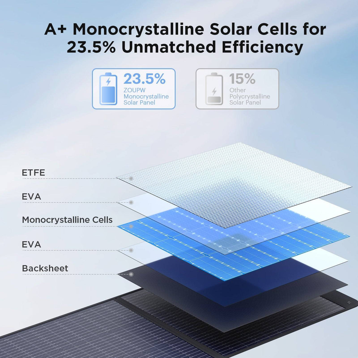 220W Portable Solar Panel 10BB ZOUPW