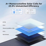 220W Portable Solar Panel 10BB ZOUPW