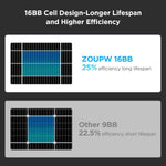 Higher Efficiency - zoupw