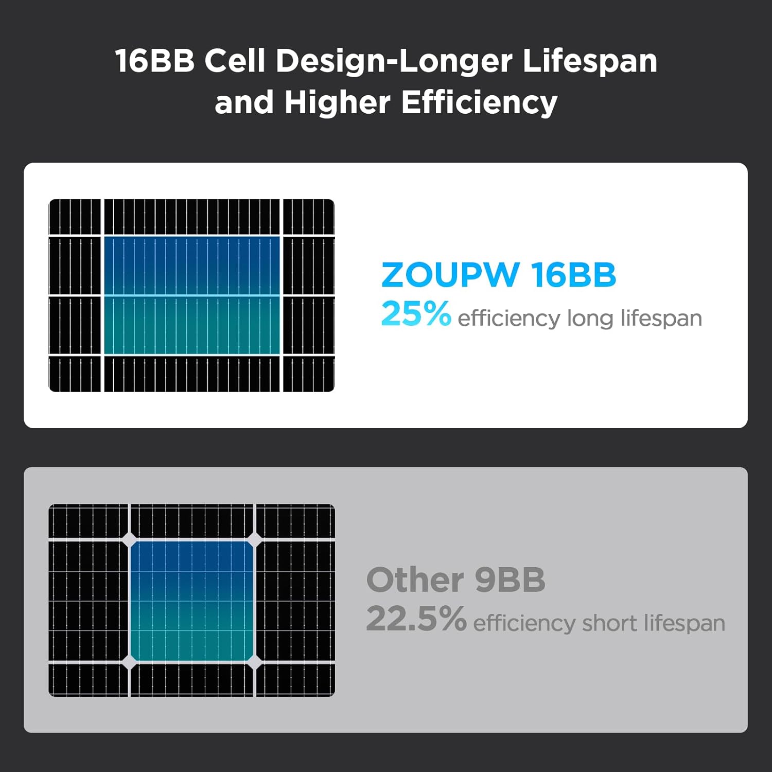 Higher Efficiency - zoupw