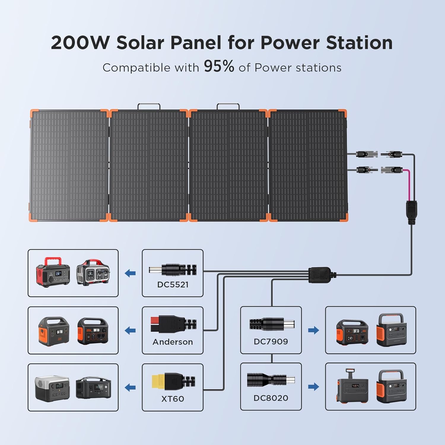 200W Versatile 5-in-1 solar charging cable- zoupw
