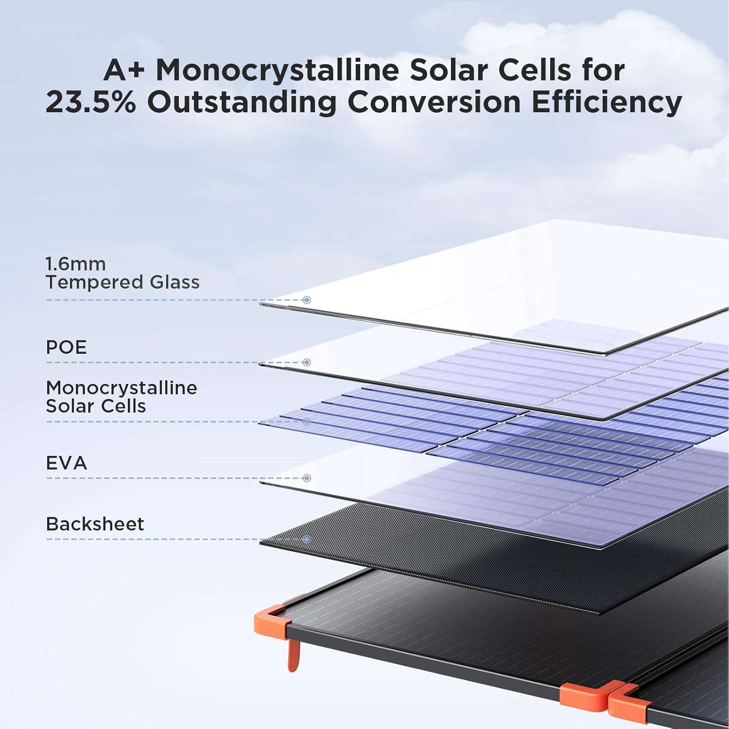 A+ monocrystalline cells - zoupw