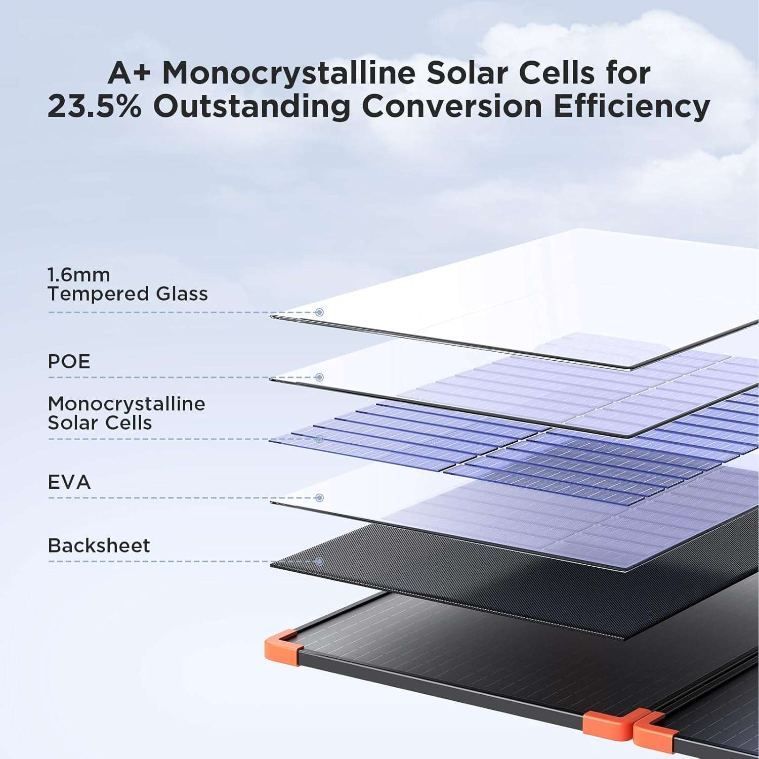 A+ monocrystalline cells - zoupw