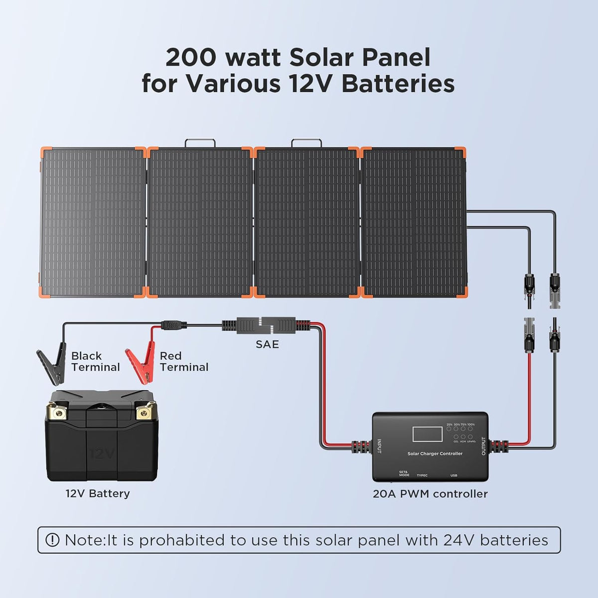 solar panel 200 watt - zoupw