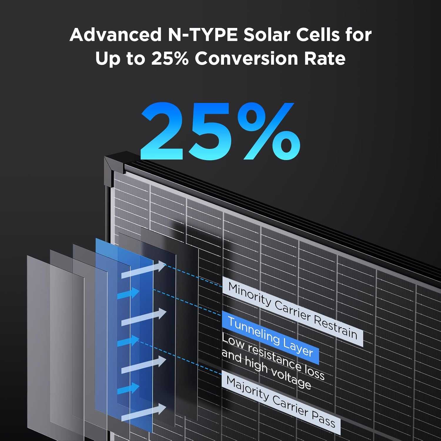 25% High Efficiency- zoupw