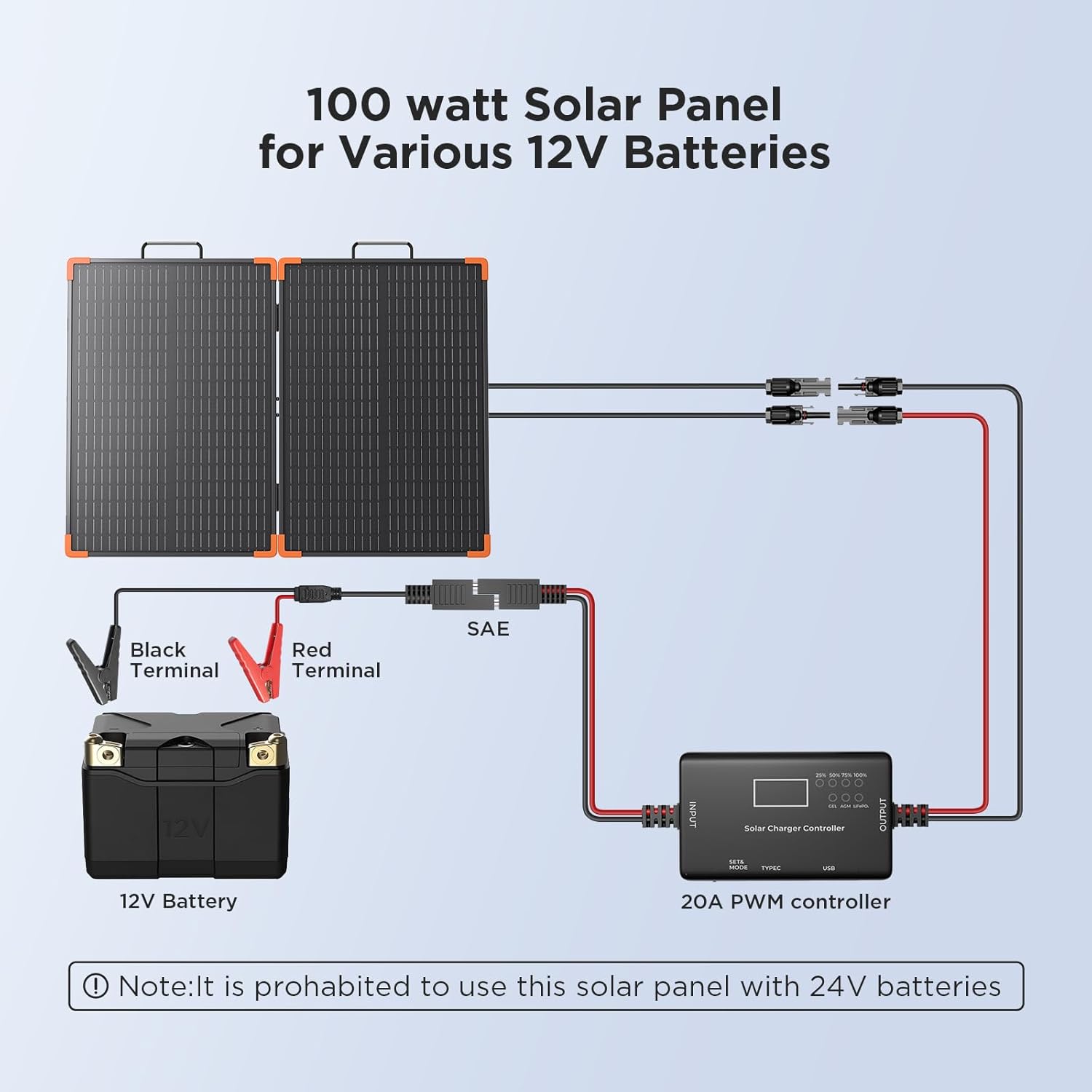 solar panel 100 watt - zoupw
