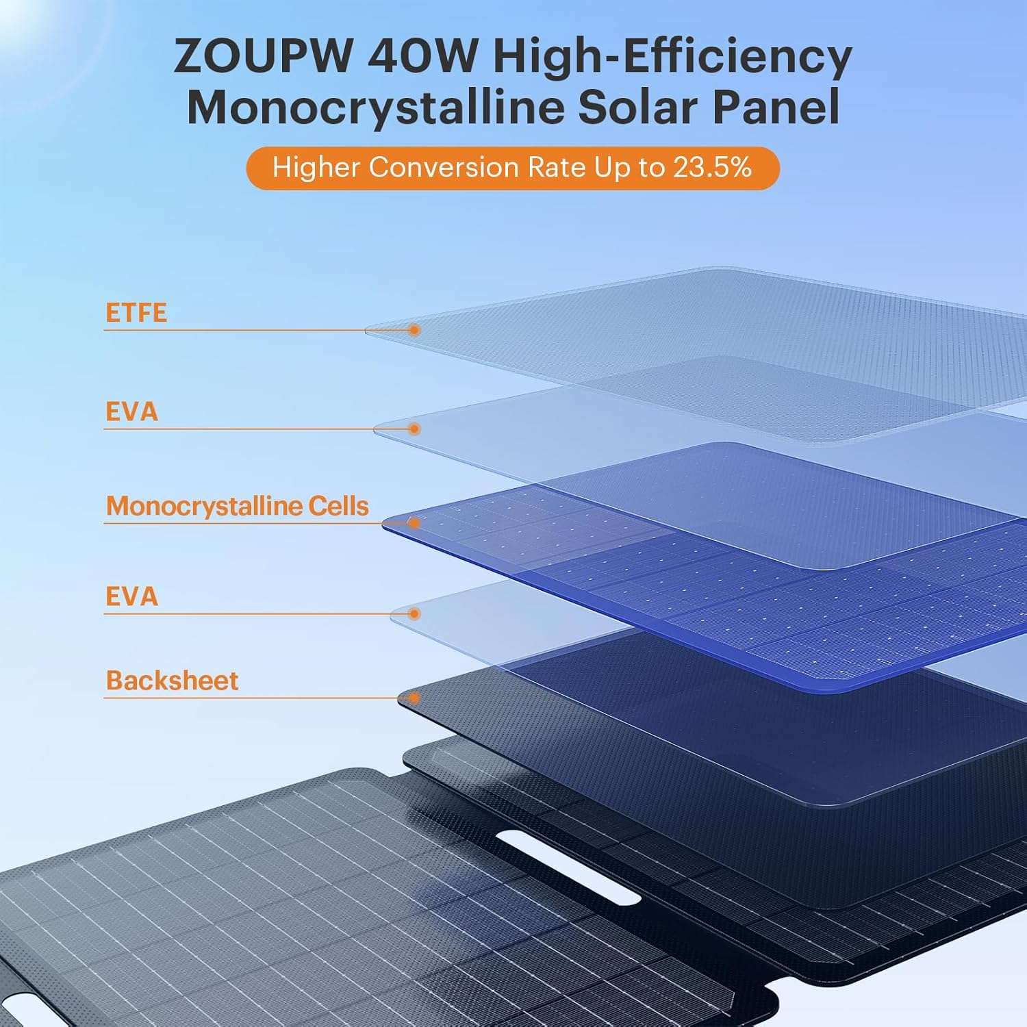 40W Portable Solar Panel(With DC Output) - zoupw