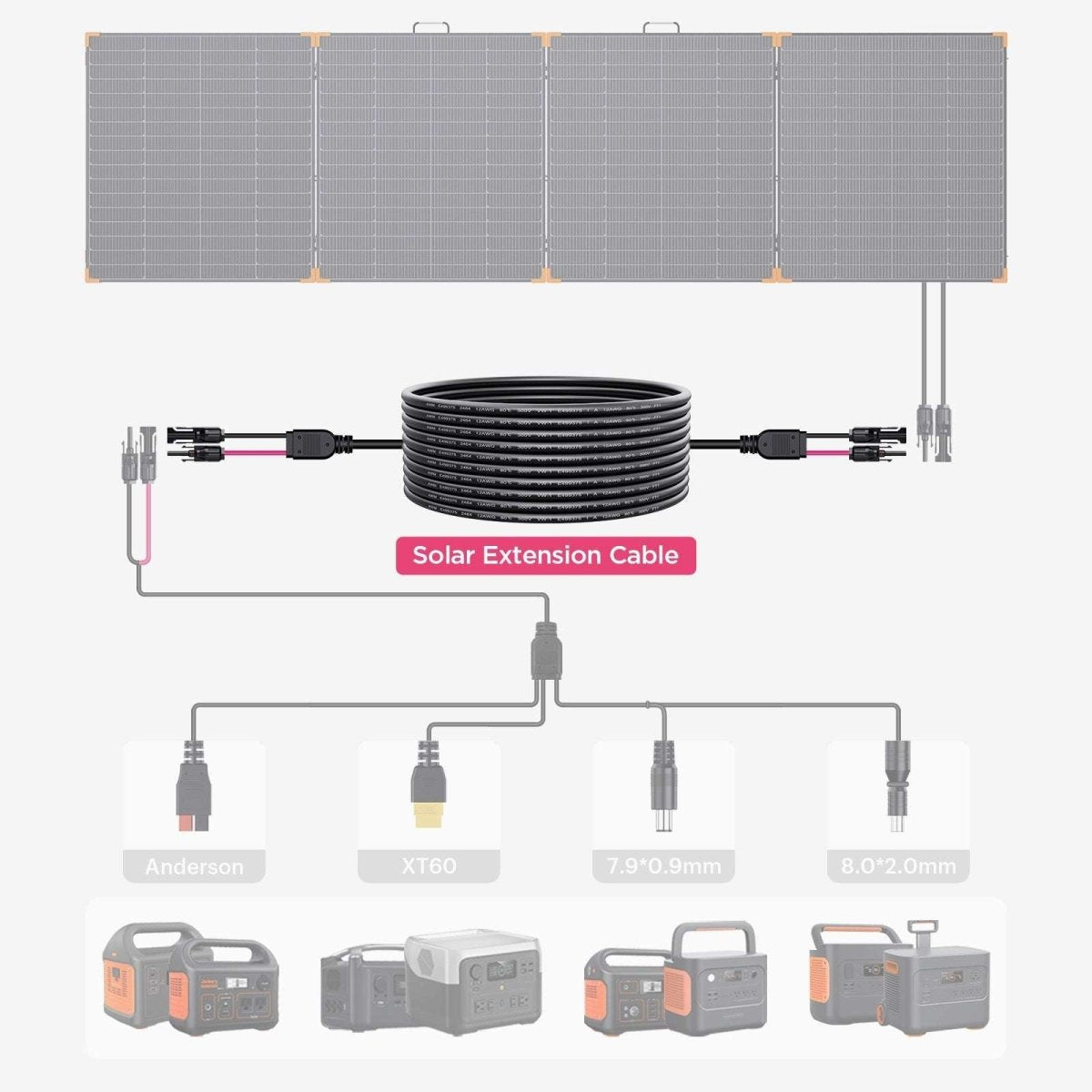 Electric Wires and Cables Solar Extension Cable 12AWG 13FT - zoupw