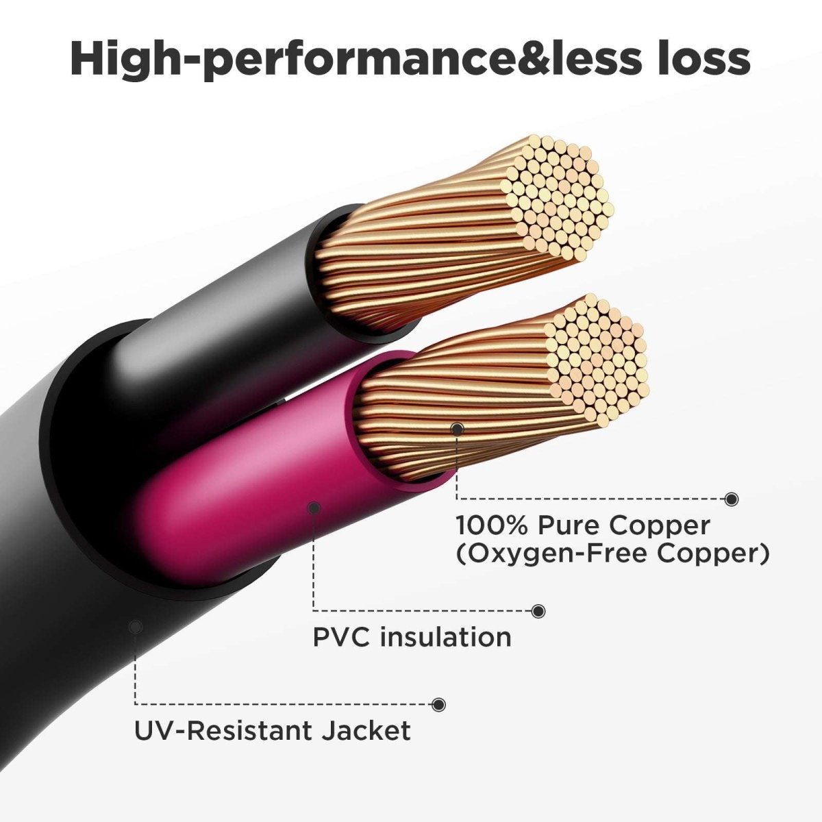 Electric Wires and Cables Solar Extension Cable 12AWG 13FT - zoupw