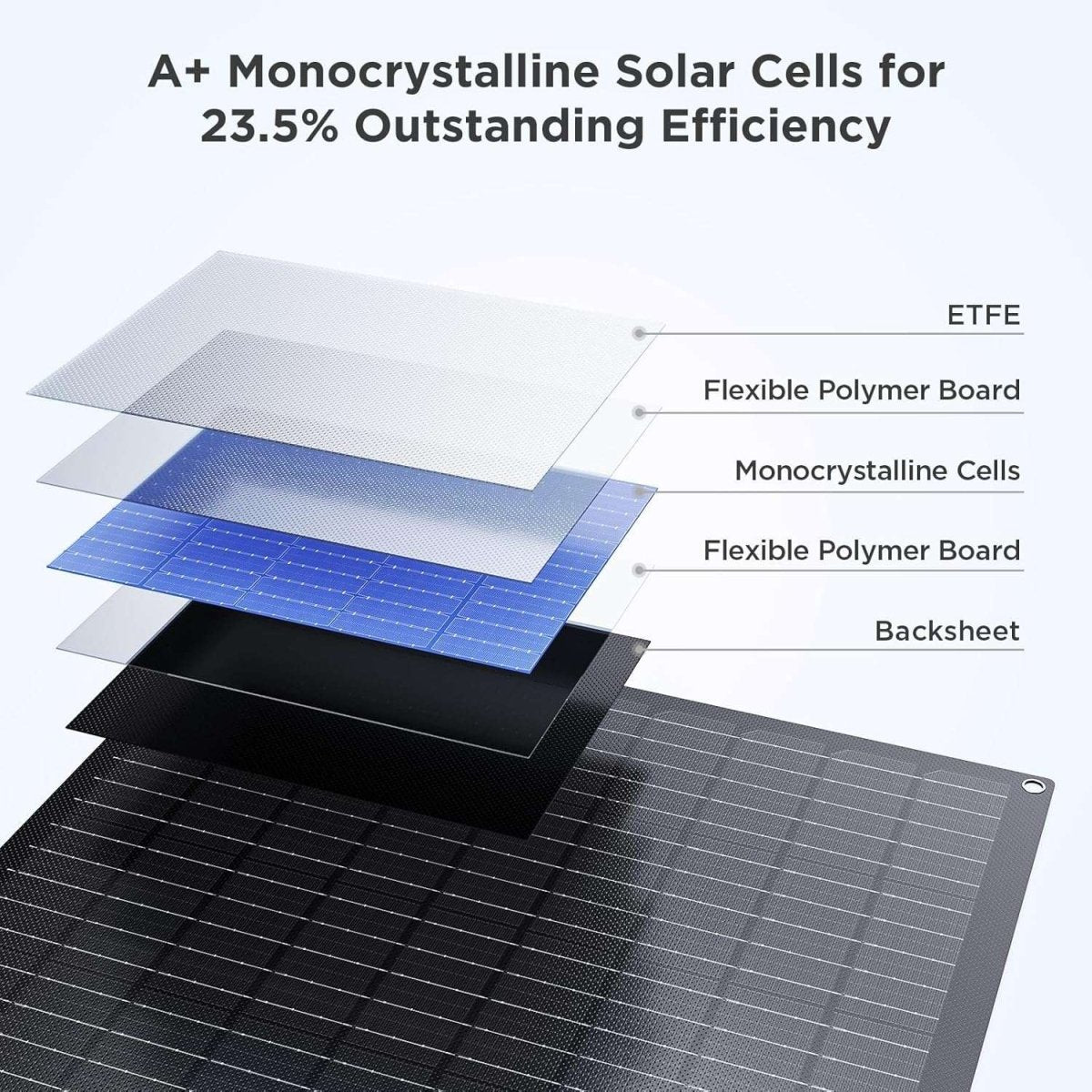 Solar Powered Battery Chargers 30W Intelligent Solar Battery Maintainer - zoupw