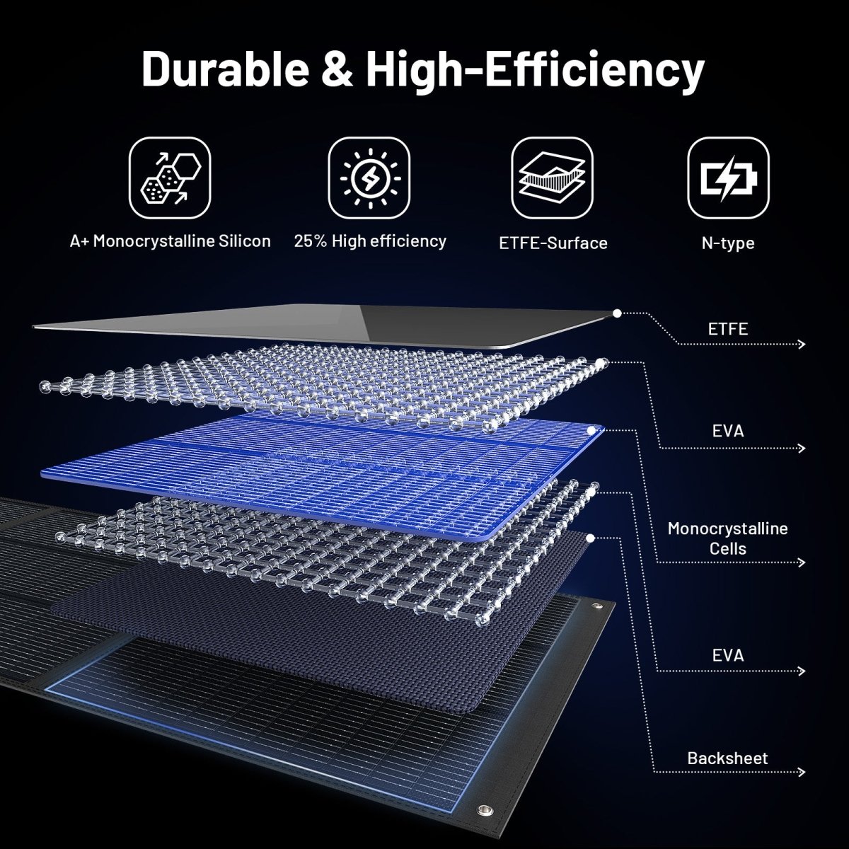 ZOUPW 160W N - Type 16BB Lightweight Solar Panel - zoupw