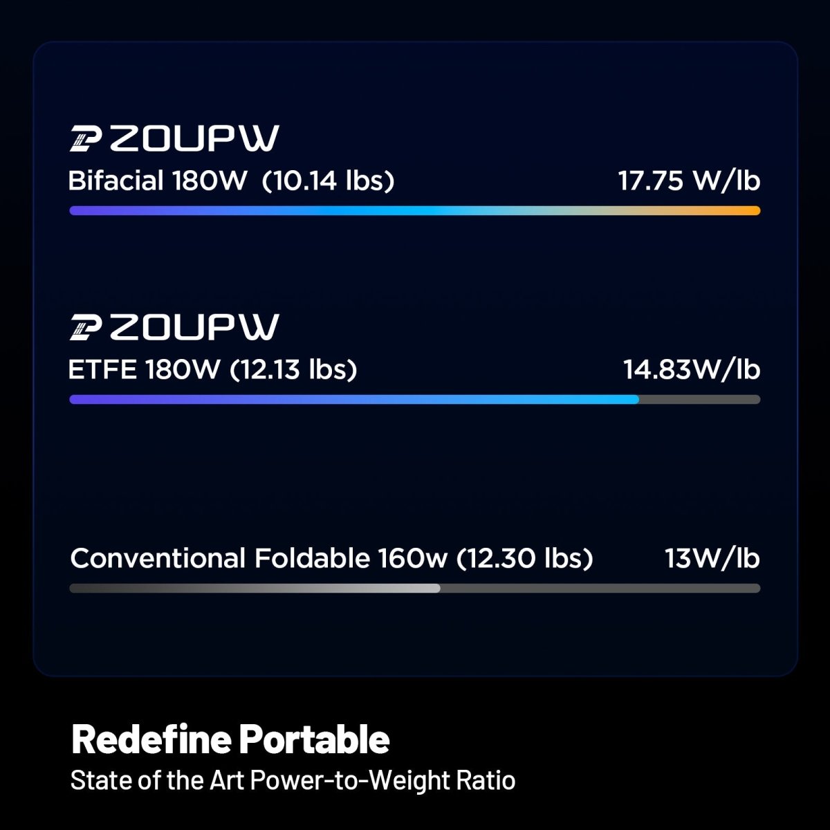 ZOUPW 180W Tri - Fold Bifacial Solar Panel - zoupw