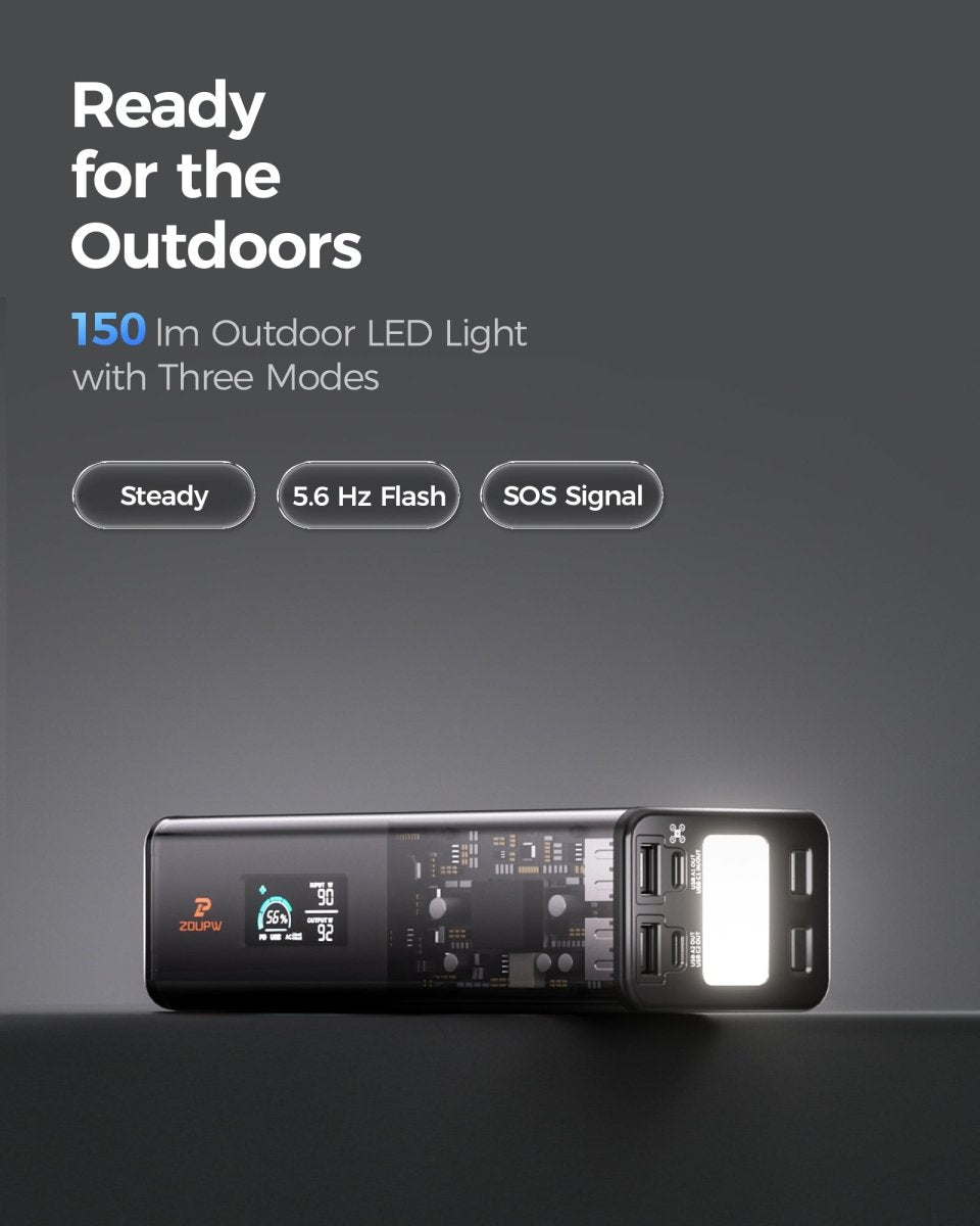 ZOUPW Portable Power Kit: 27,000mAh, 160W Output + 100W GaN Charger - zoupw