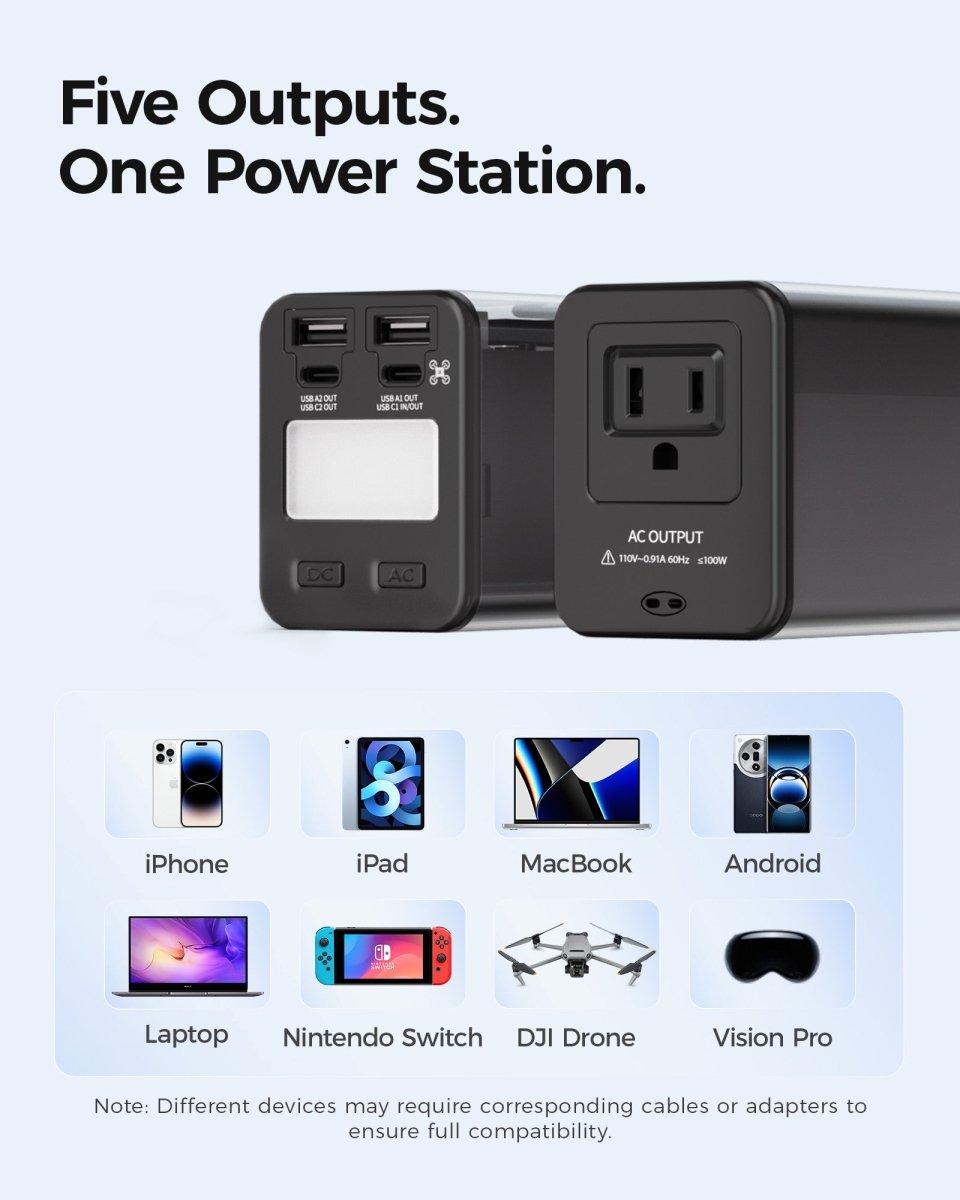 ZOUPW Portable Power Kit: 27,000mAh, 160W Output + 100W GaN Charger - zoupw