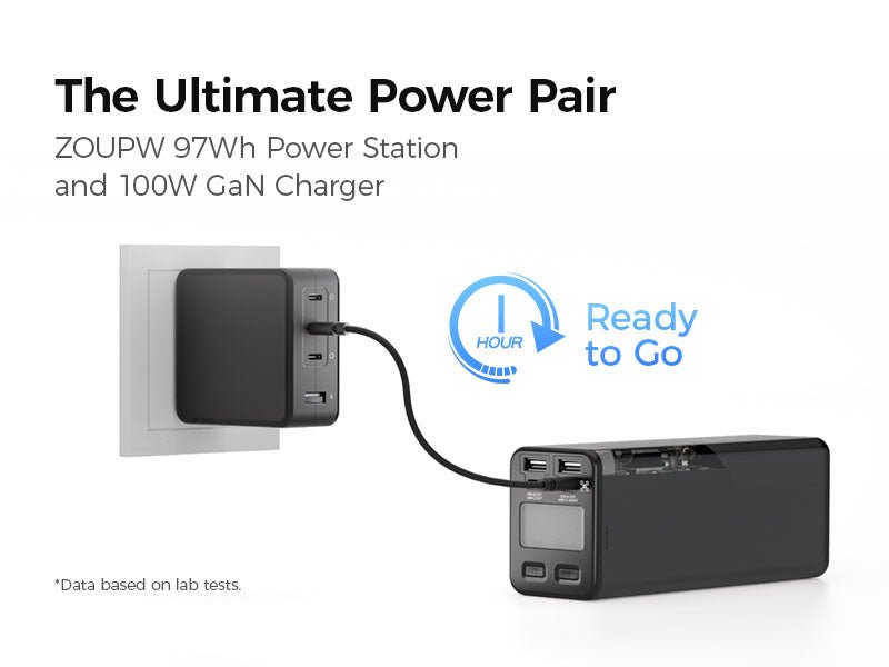 ZOUPW Portable Power Kit: 27,000mAh, 160W Output + 100W GaN Charger - zoupw